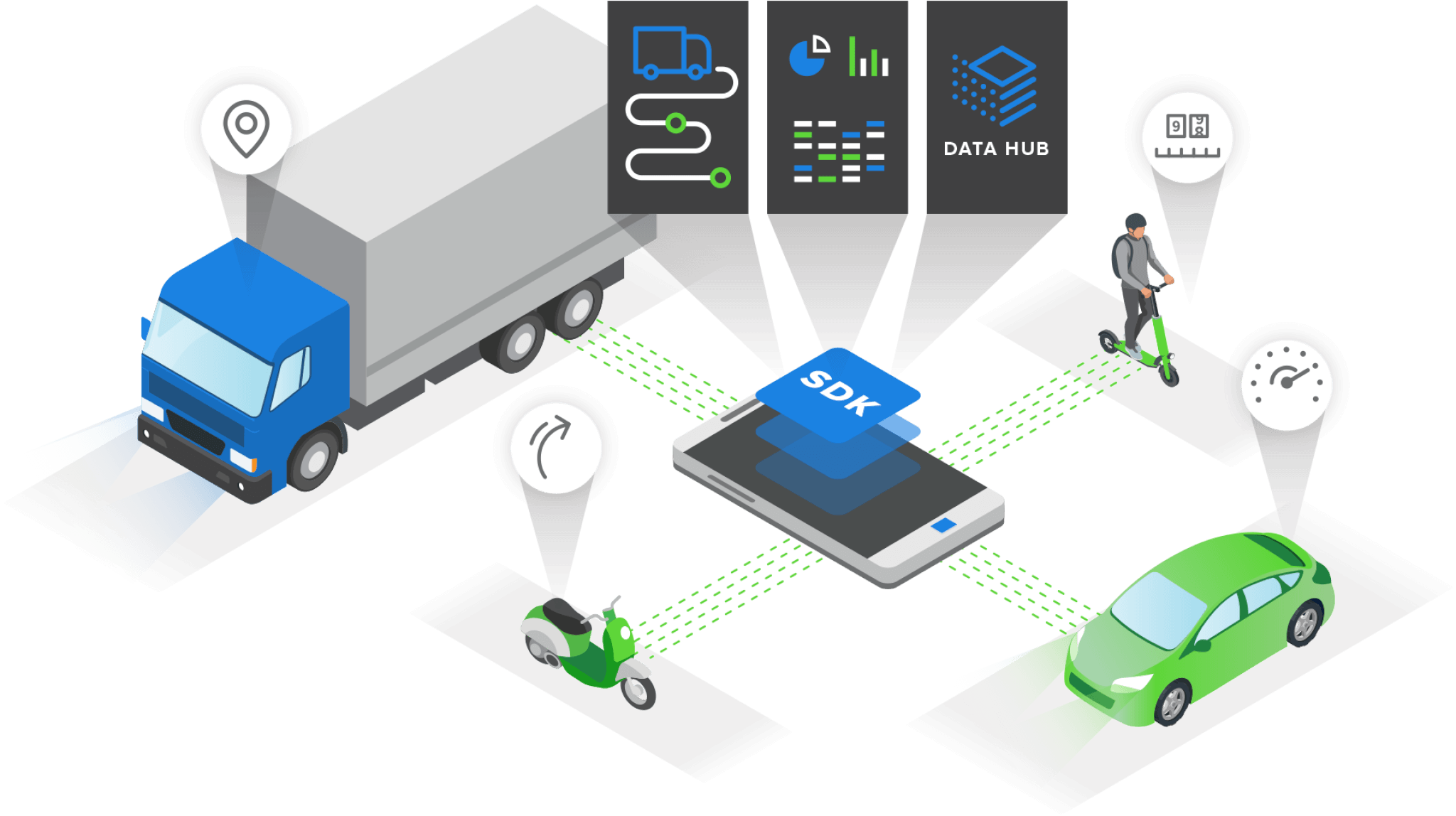 Telematics Application